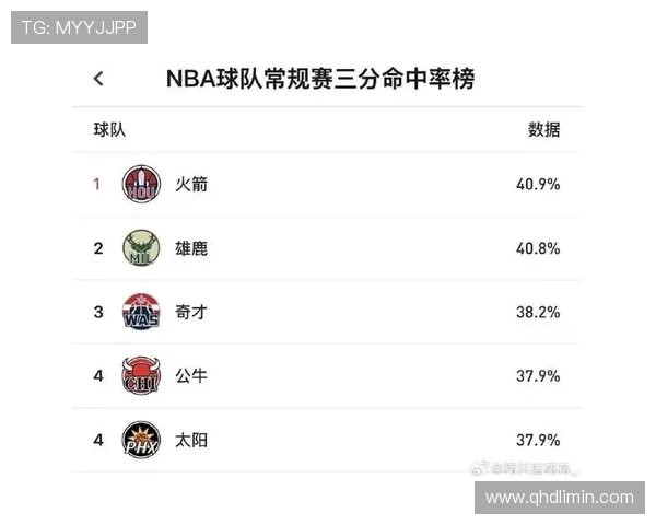 NBA火箭队最新战绩排名与东部联盟对比